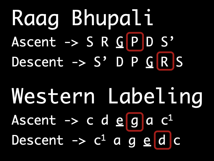 Ascent vs Descent