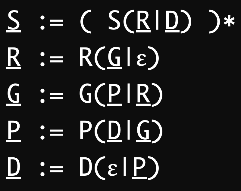CFG of a Raga