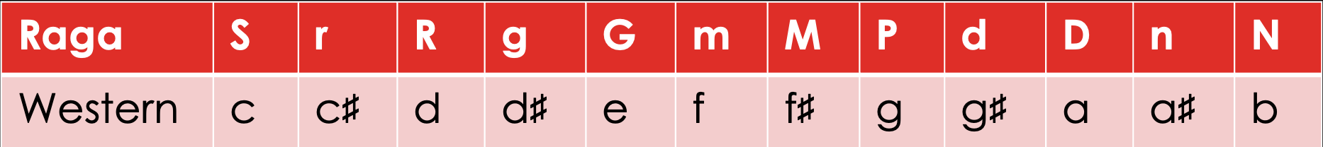 raga vs wenstern note labels