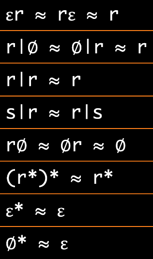 Simplification rules