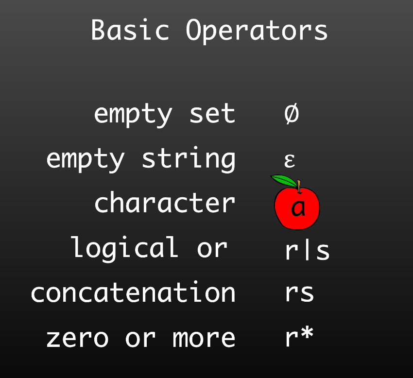 basic operators