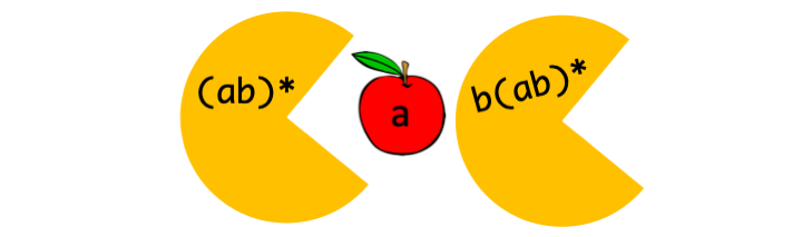 derive example 1