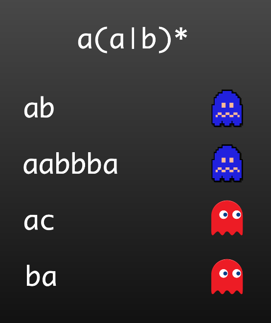 Matching Examples