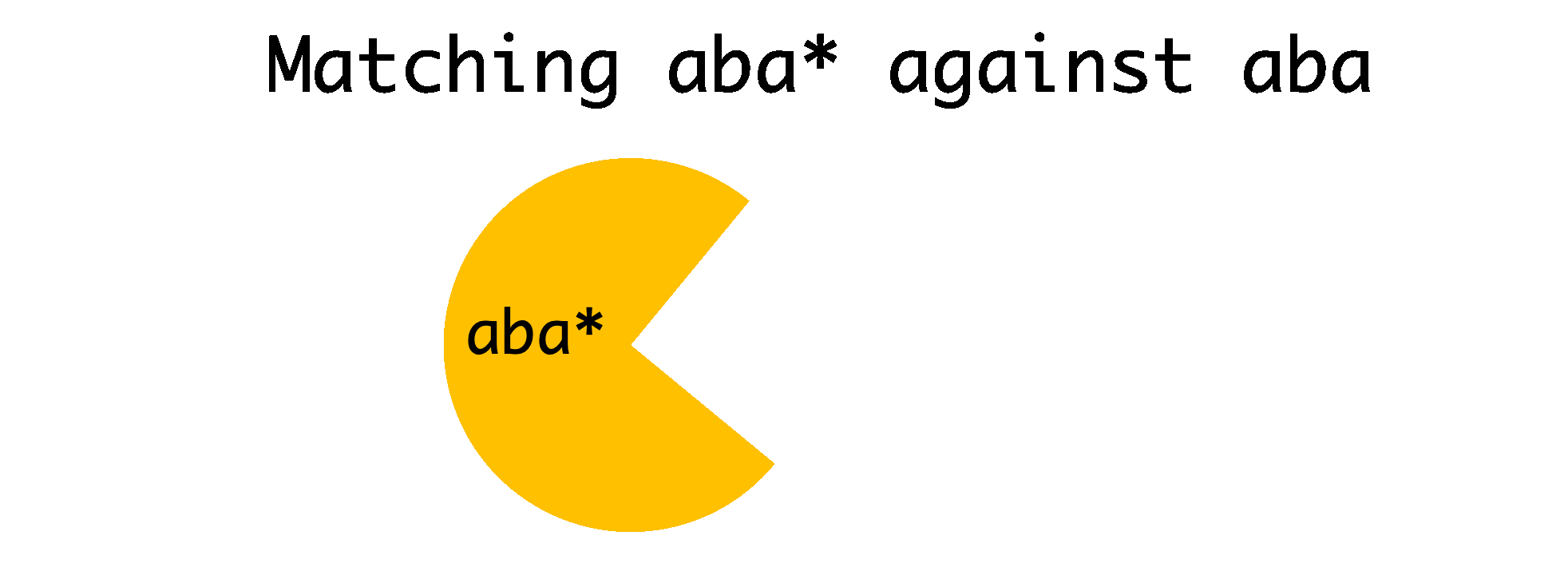 Animation of Pac-Man eating an apple, a banana, and another apple