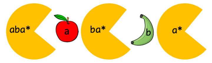 Image of Pac-Man eating an apple, a banana, and another apple