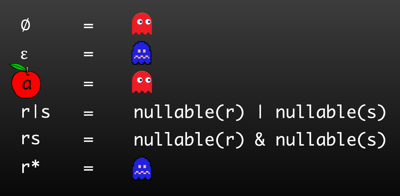 nullable function
