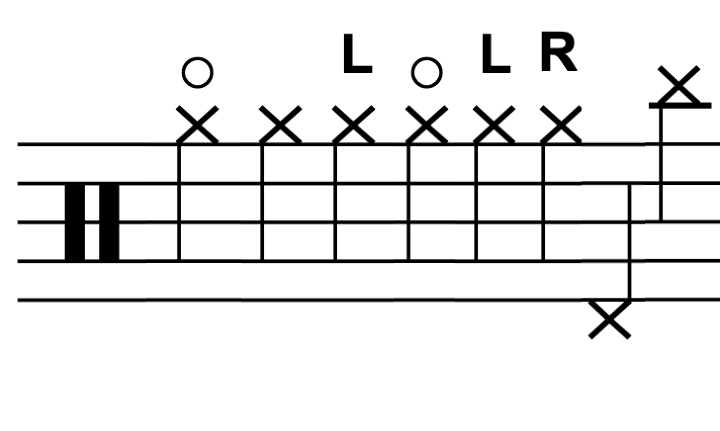 Cymbal sequence of hi-hats that ends in a crash. Credit: Pictures of notation — Guide To Drum and Percussion Notation — Audio Graffiti