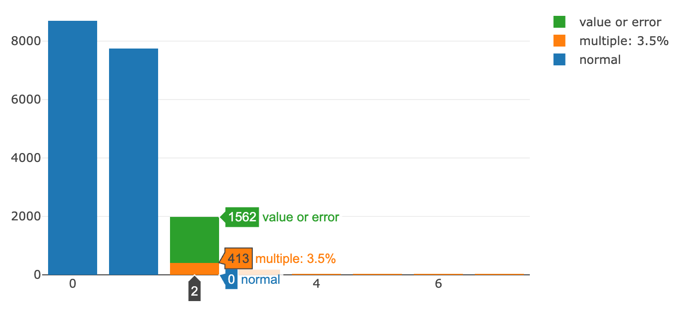 bar graph